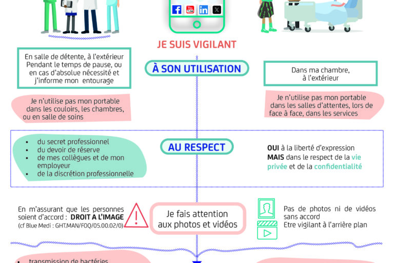 📱 Ahhhh le téléphone portable … 📱