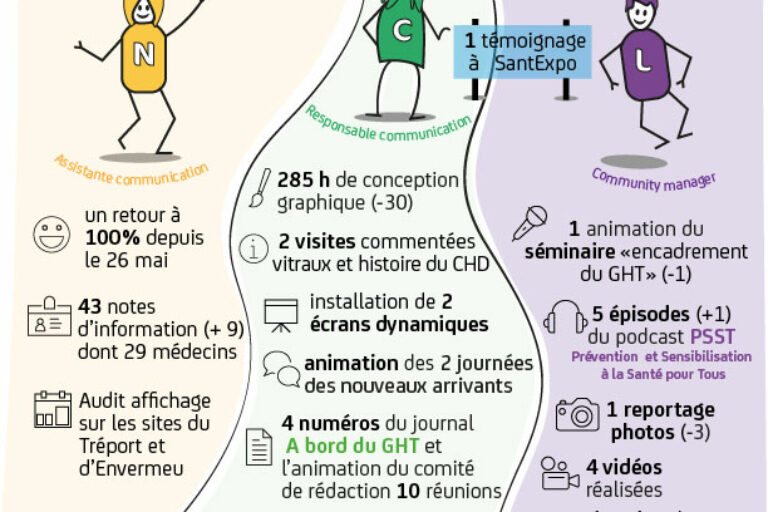 La Com en 2025, c&rsquo;était ça !